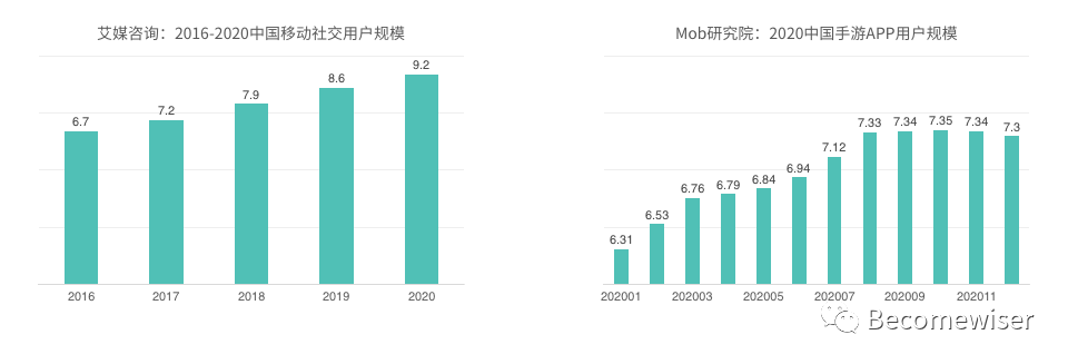 游戏与社交的连接方向思考